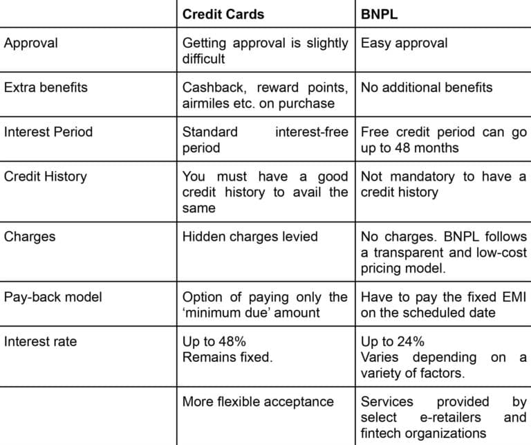BNPL-vs-credit-cards