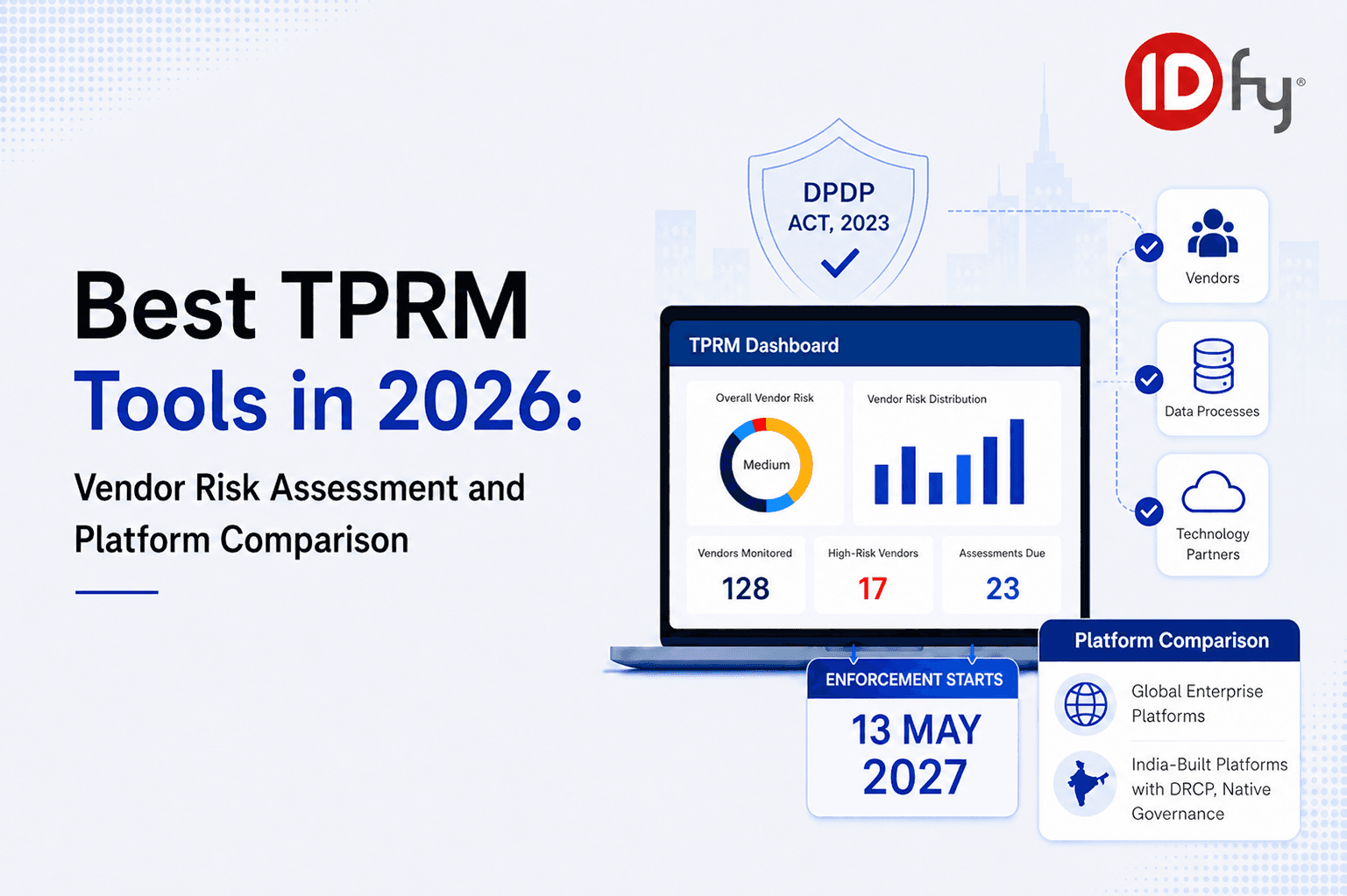 best TPRM tools for DPDP compliance