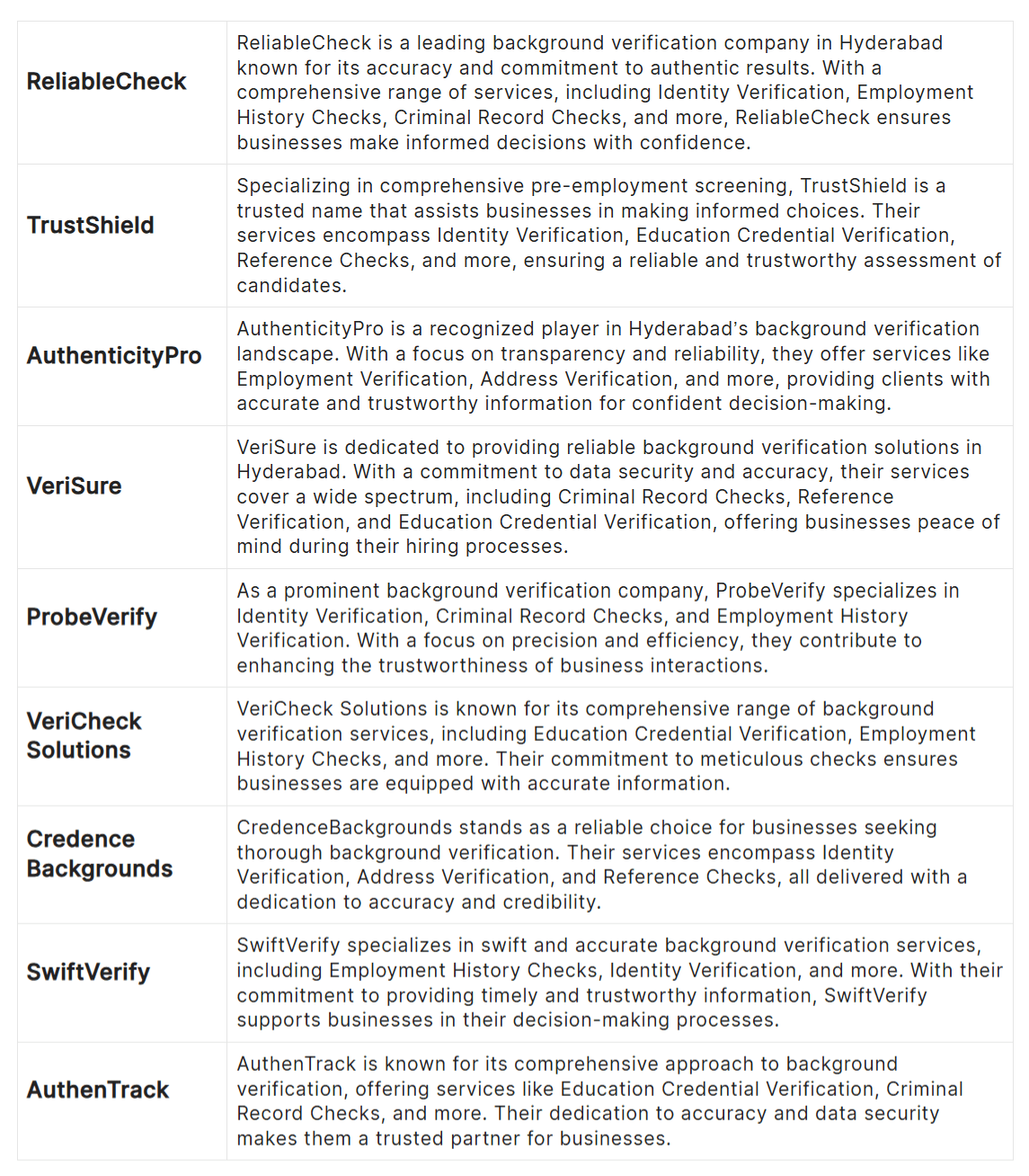 Prominent-Background-Verification-Companies-in-Hyderabad