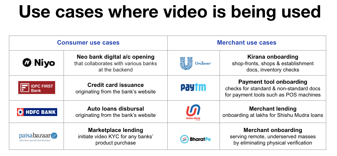 Video KYC new use cases