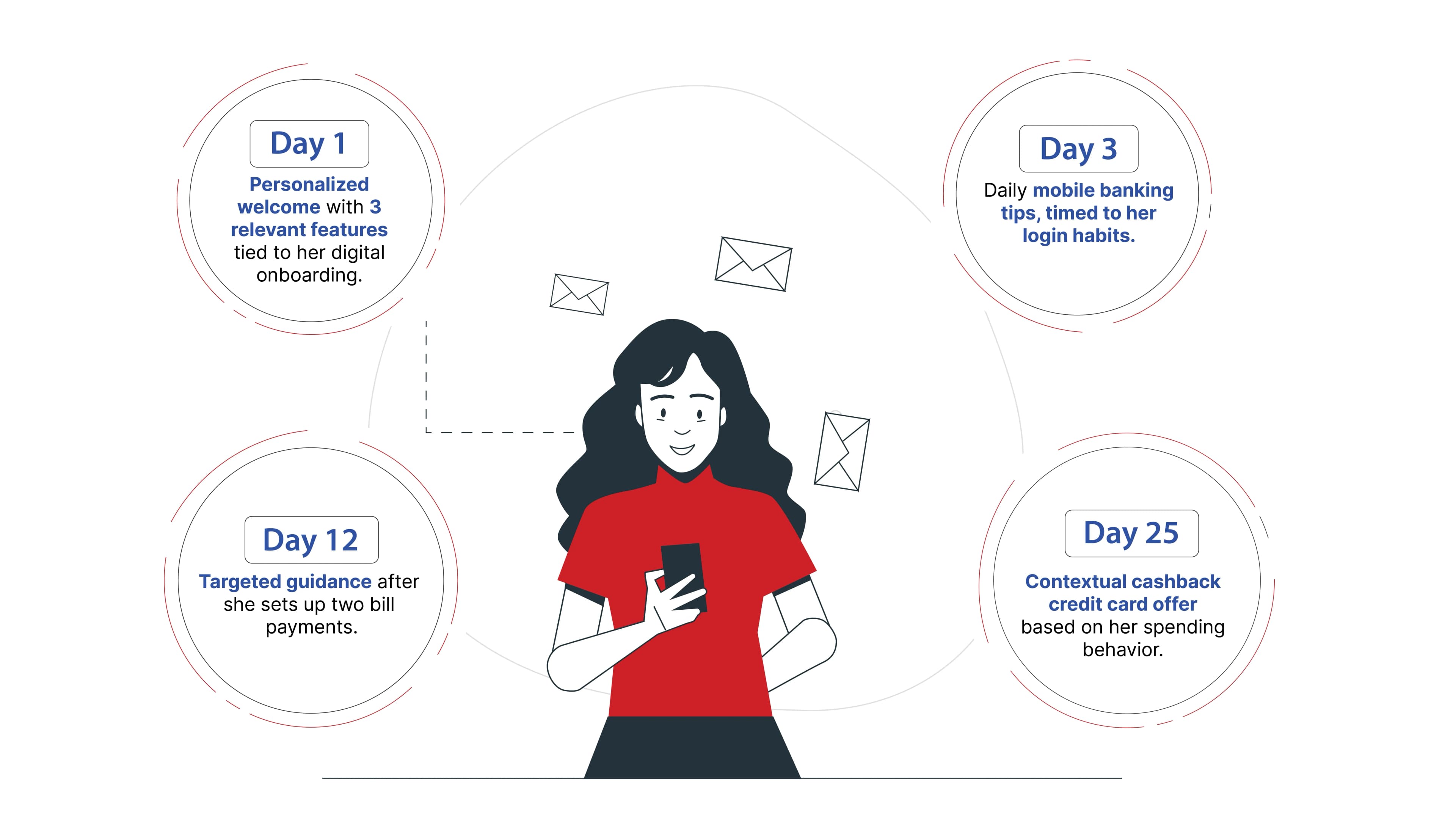beyond-acquisition-why-personalization-is-driver-second-desktop-b