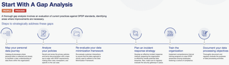consent-gap-analysis-img