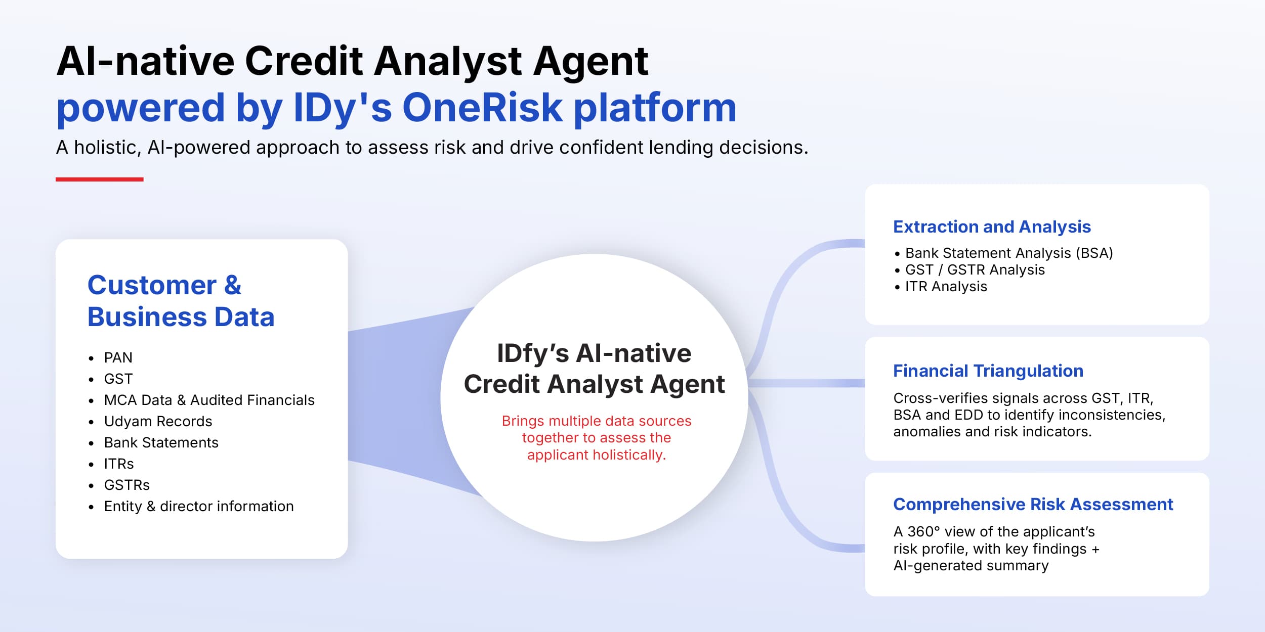 AI-native credit analyst agent