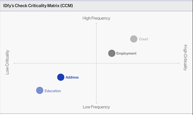 CCM-employment-fraud-in-banks
