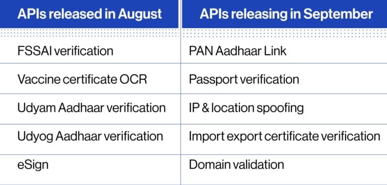 IDfy's APIs - KYC & Fraud mitigation