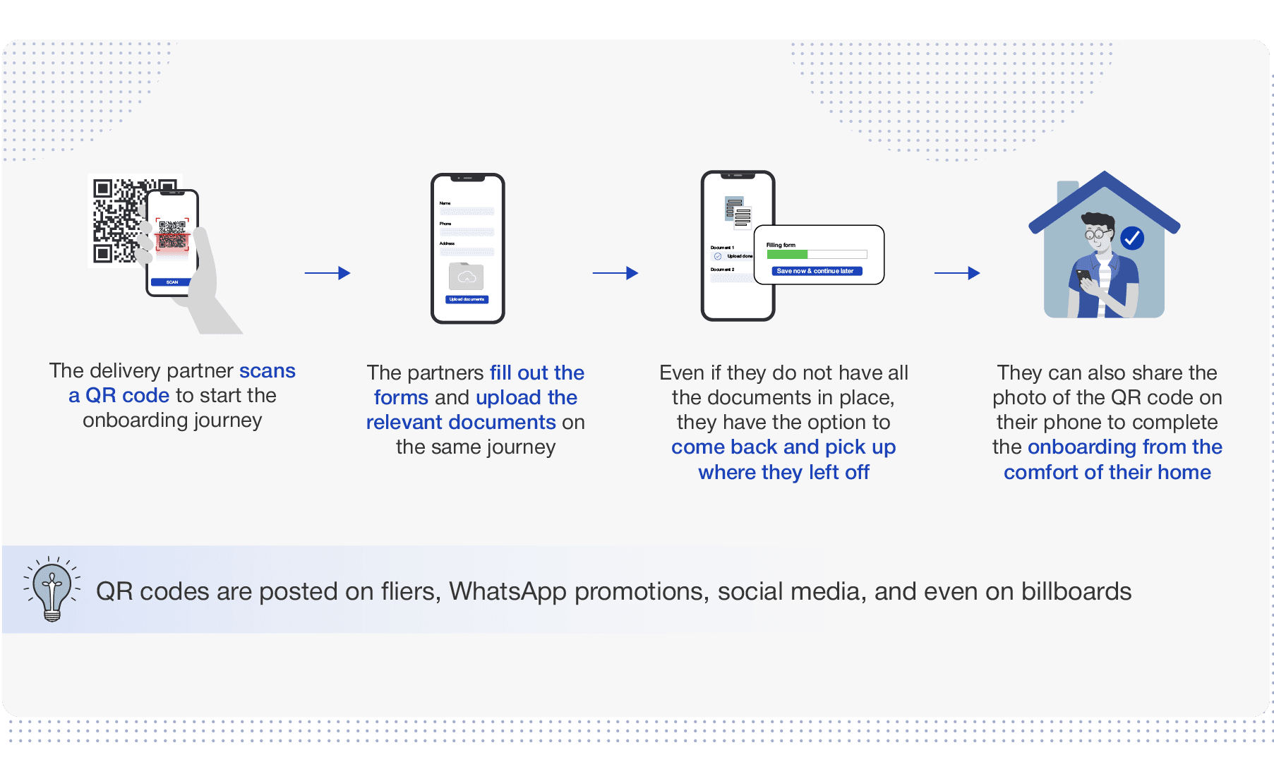 QR code onboarding for delivery partners