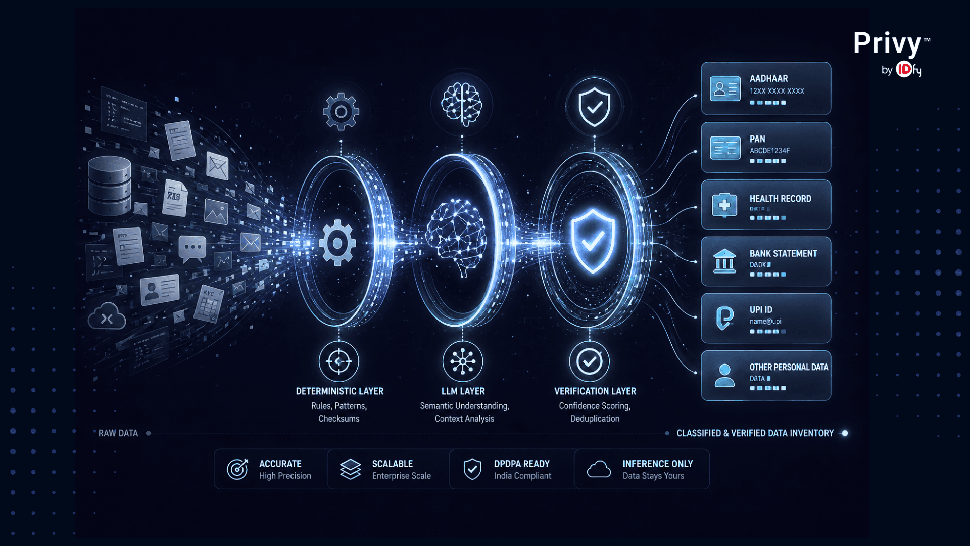 data classification tools