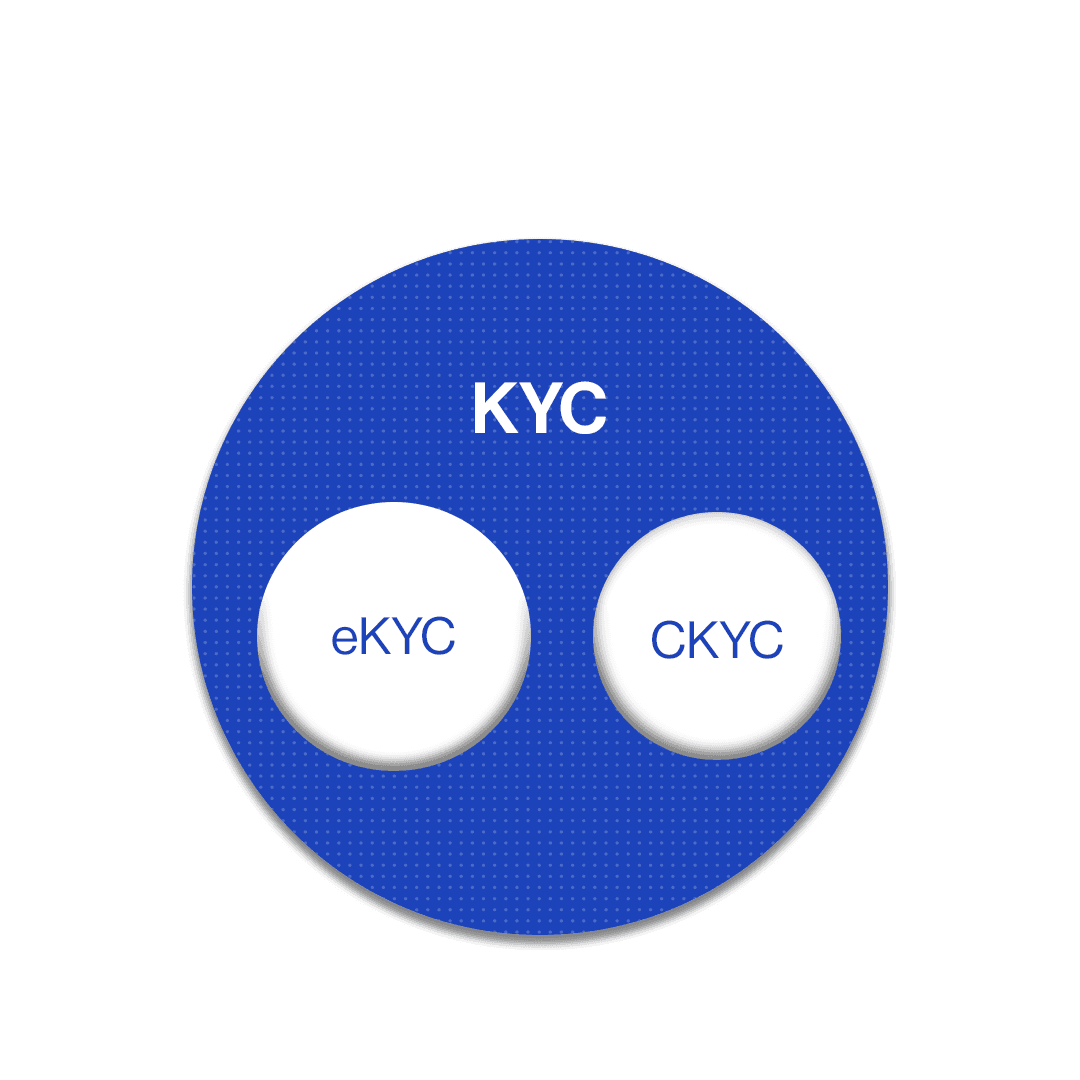 ekyc-img-3