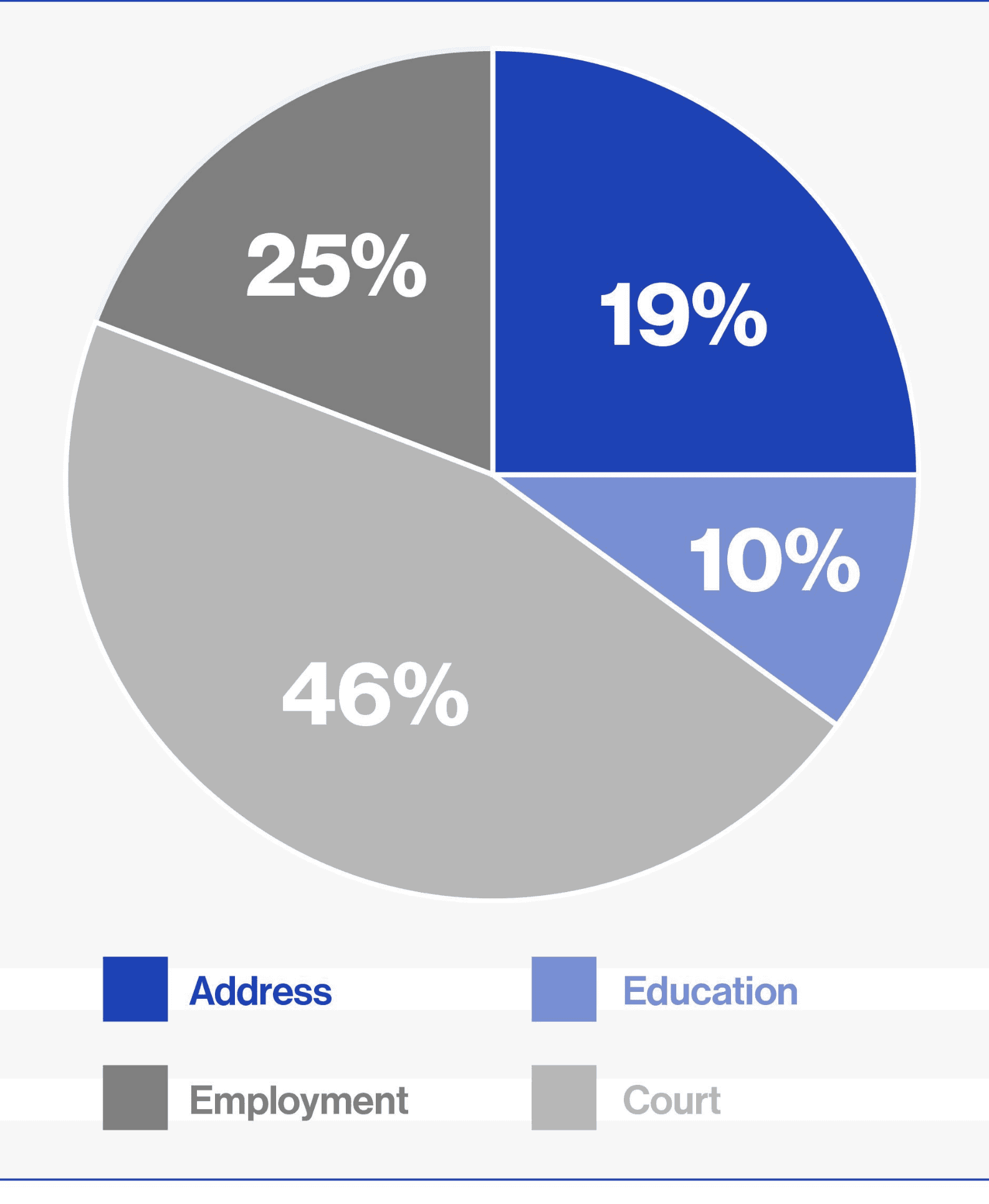red-bgv-cases-employment-fraud-in-banks