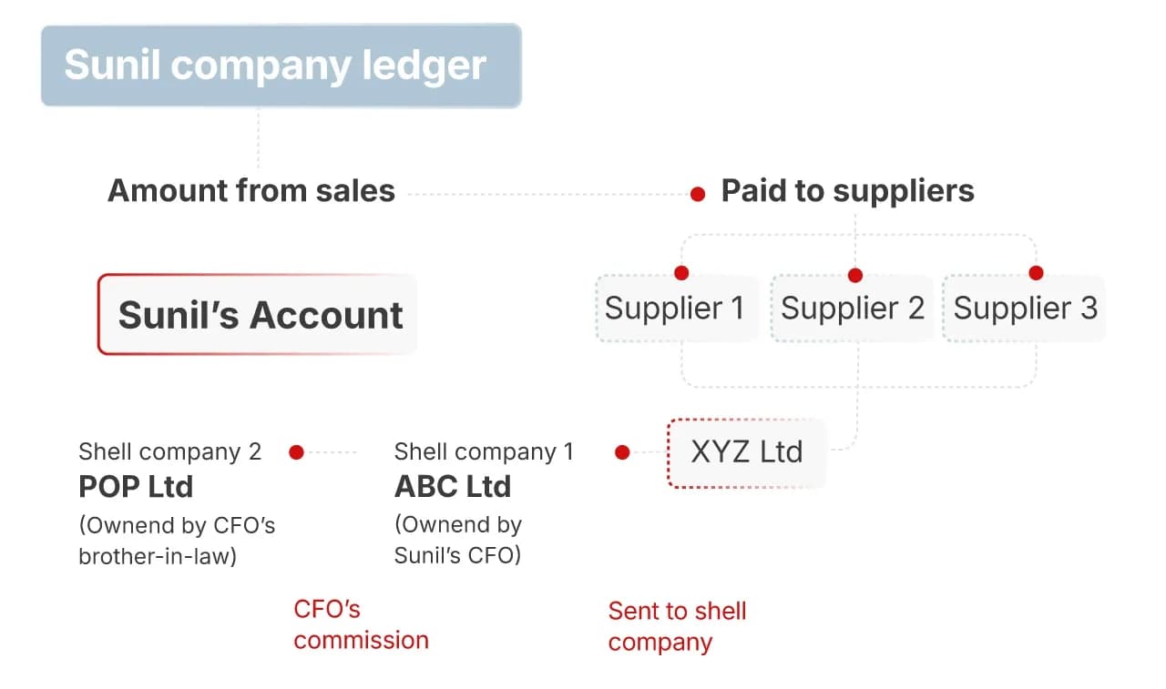 sunil-company-ledger-img
