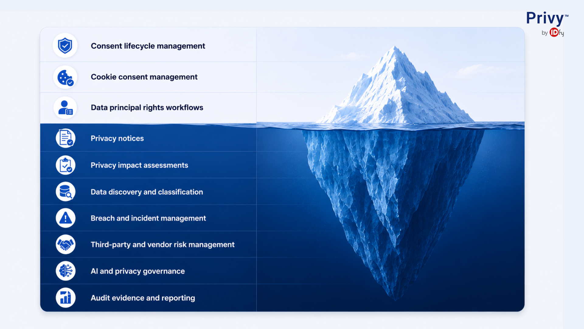 Build vs Buy DPDP Compliance