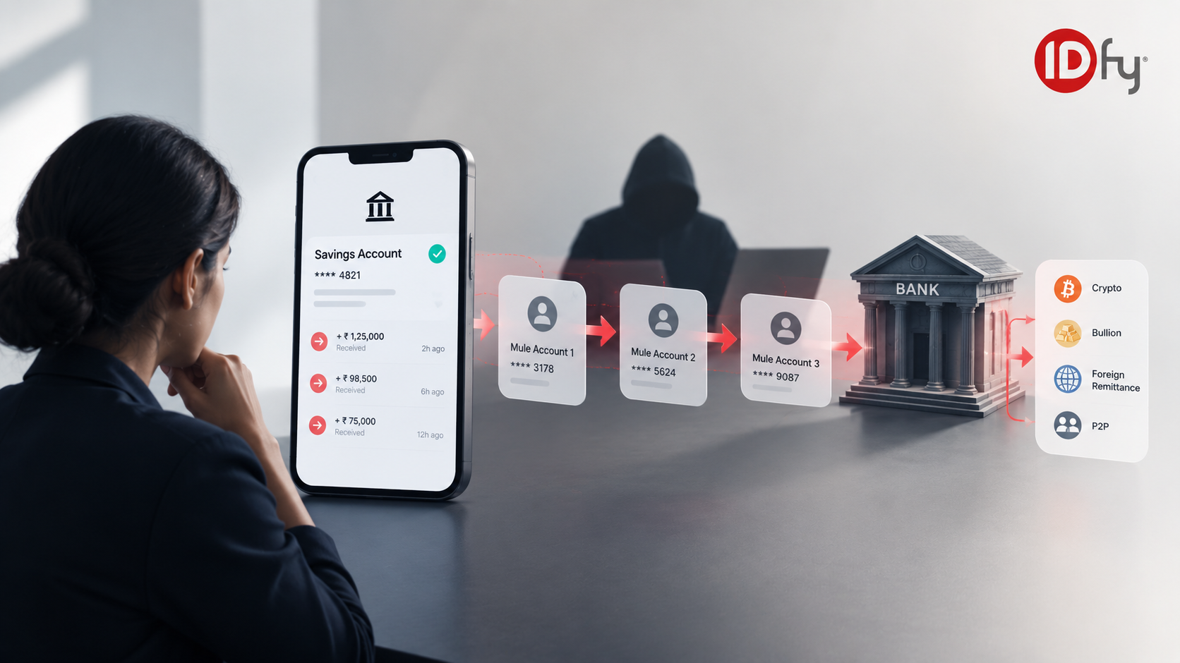 Mule Accounts: How They Form, How They Move, and How Banks Are Fighting Back