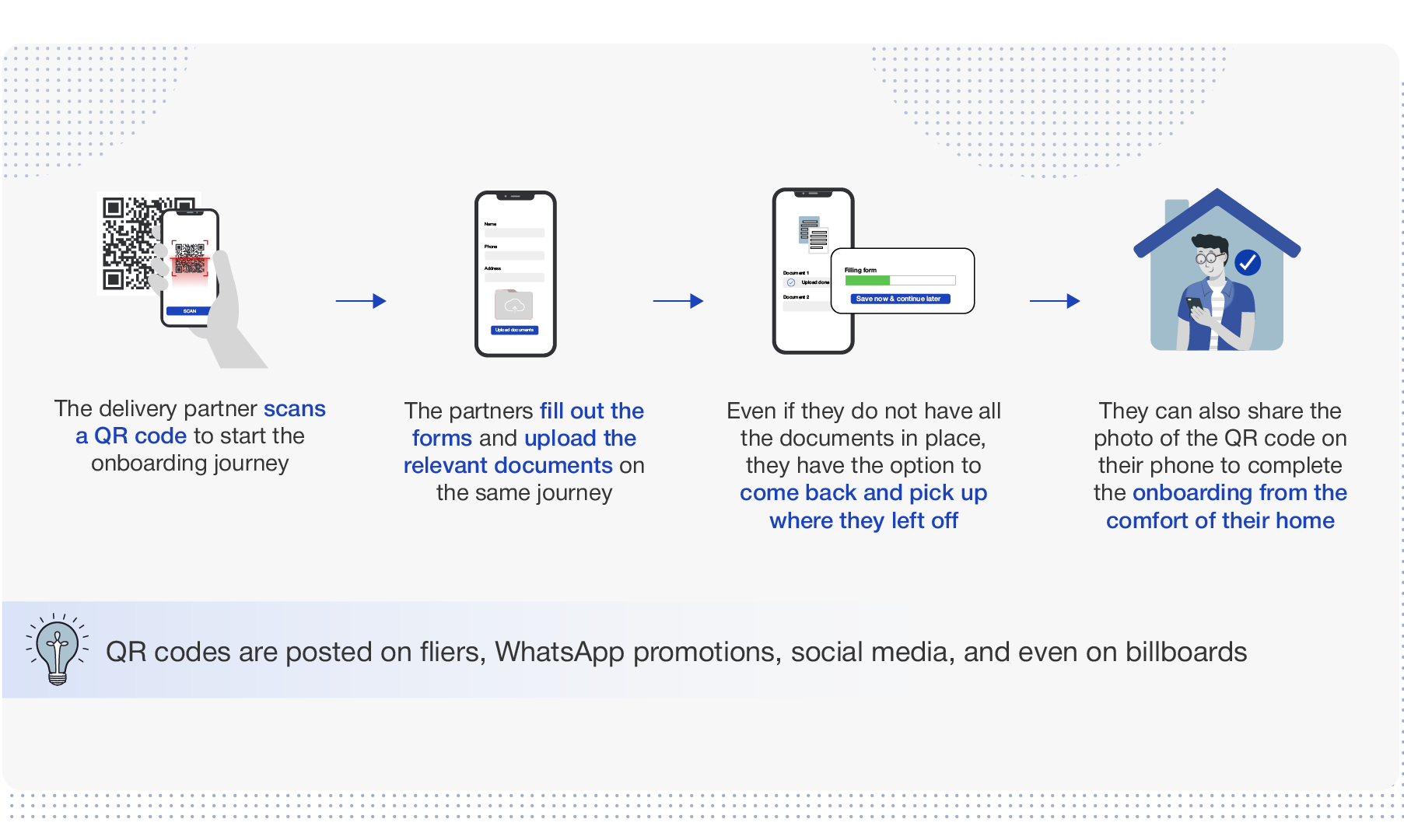 Scan a QR code to onboard your next delivery partner