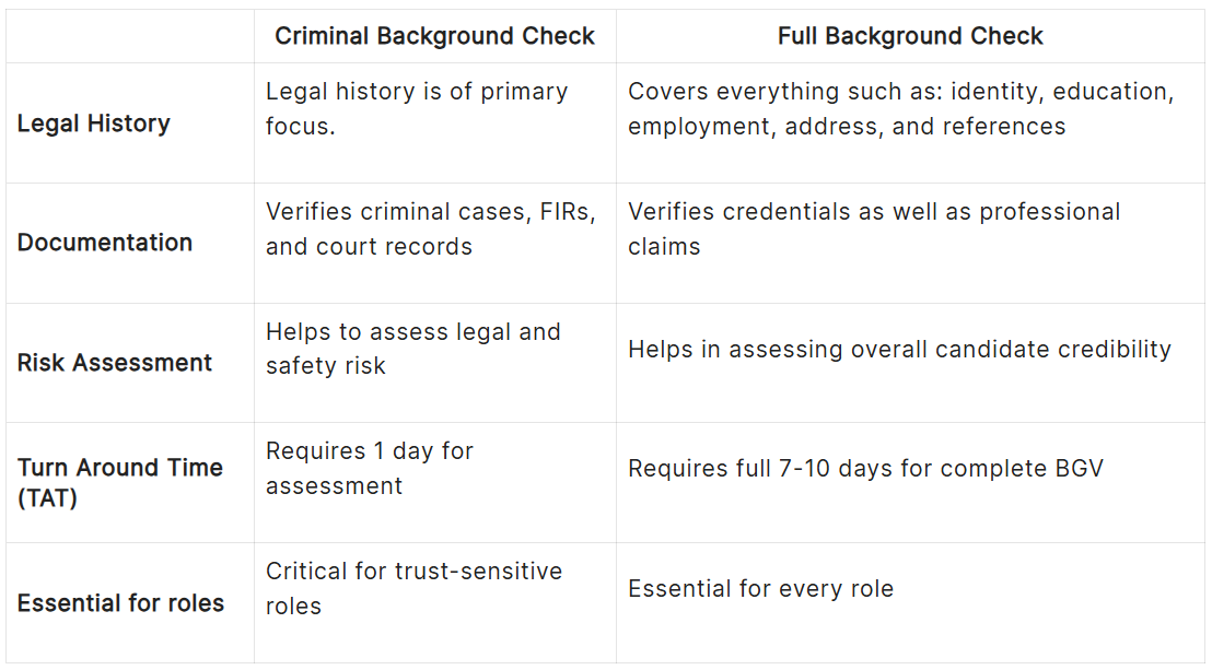What is a Criminal Background Check? - A Complete Guide for Employers ...