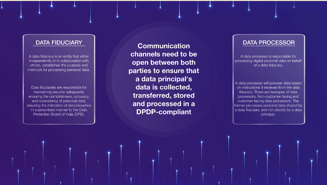 data processor and data fiduciary